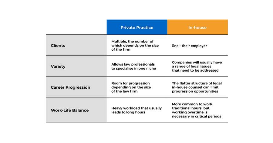 Key Differences Private Practice vs In-house